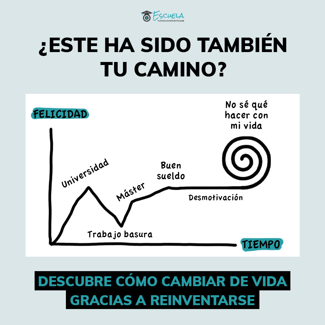 Máster Optimizer Manager】Opinión septiembre 2021: una oportunidad de reinventarte